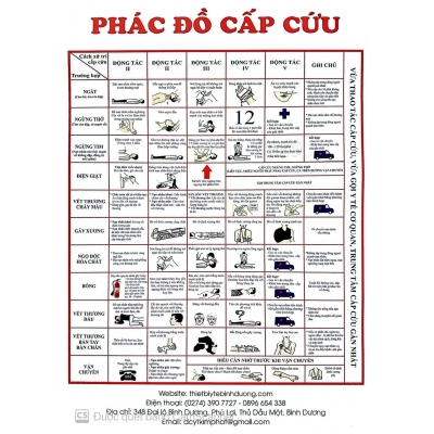 PHÁC ĐỒ SƠ CÂP CỨU BAN ĐẦU